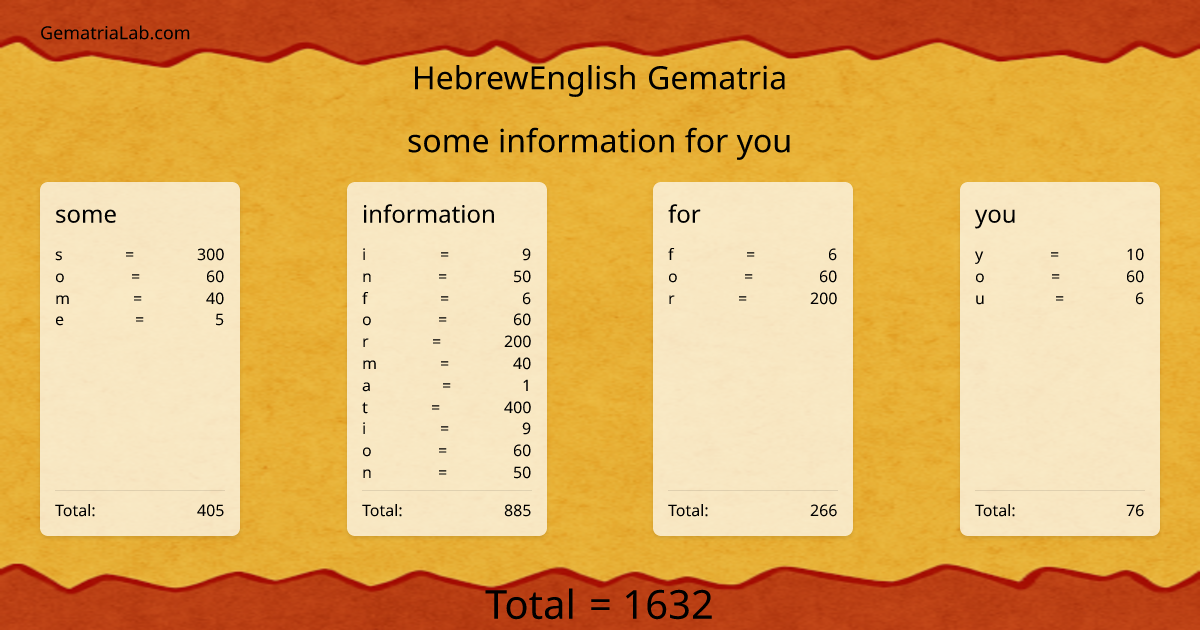 some information for you in hebrewEnglish Gematria